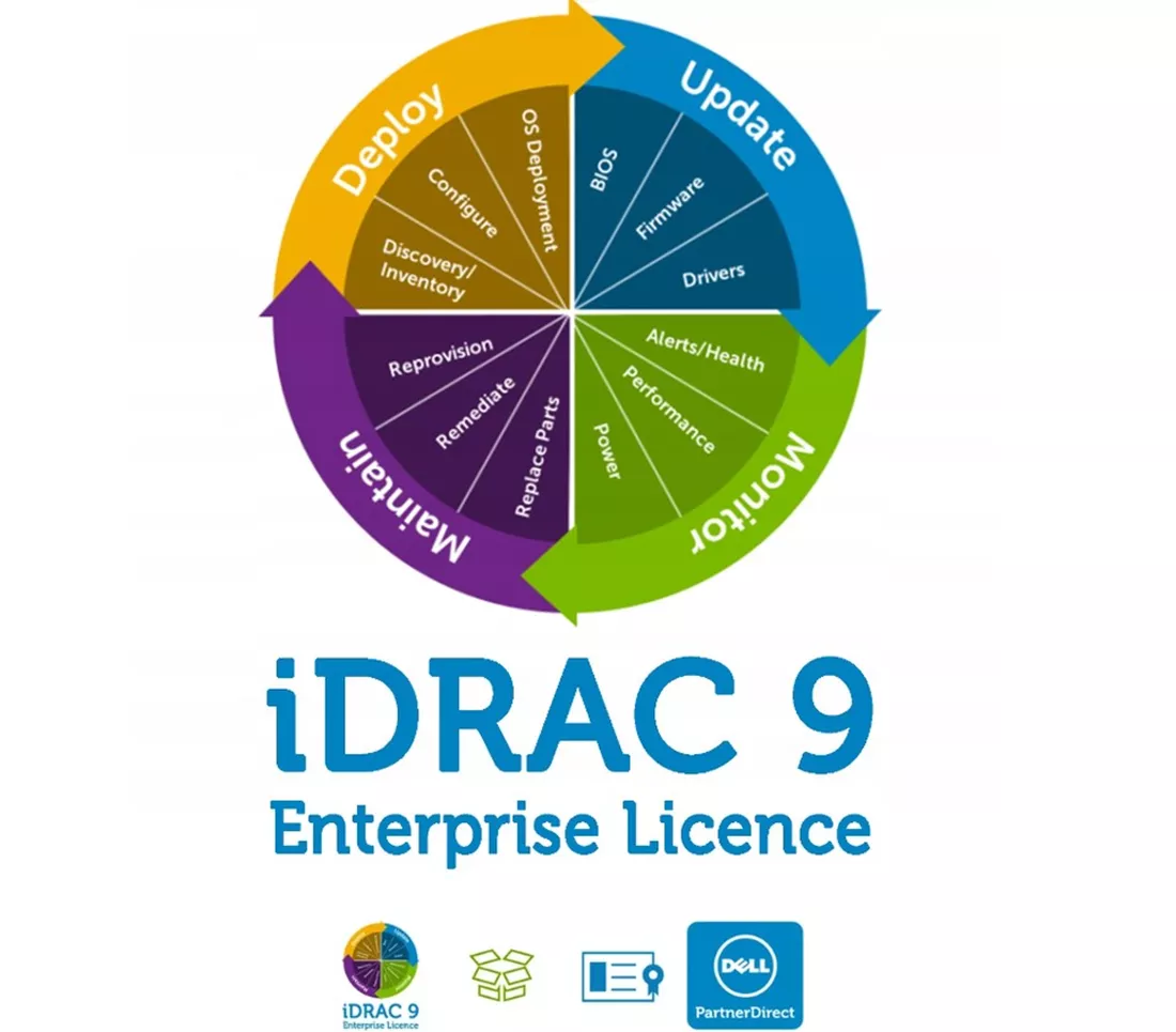 适用于 poweredge 的戴尔 TNTD0 IDRAC 8 enterprise G13 数字许可证 |用过的 主图