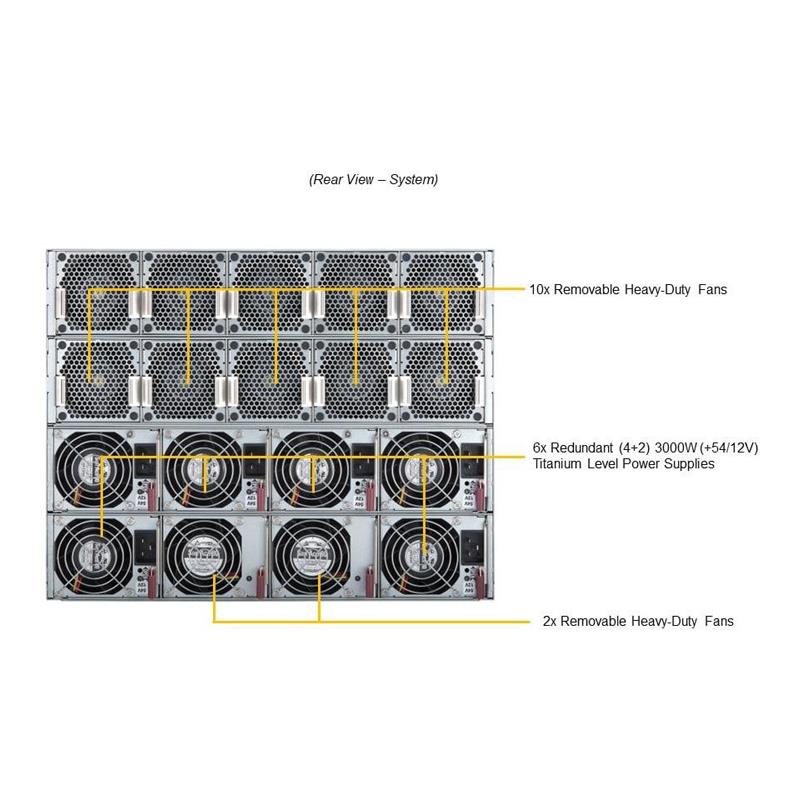 Supermicro SYS-820GH-TNR2 GPU 8U 准系统双英特尔至强可扩展处理器第三代 |新的