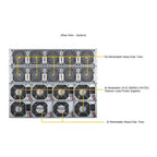 Supermicro SYS-820GH-TNR2 GPU 8U 准系统双英特尔至强可扩展处理器第三代 |新的