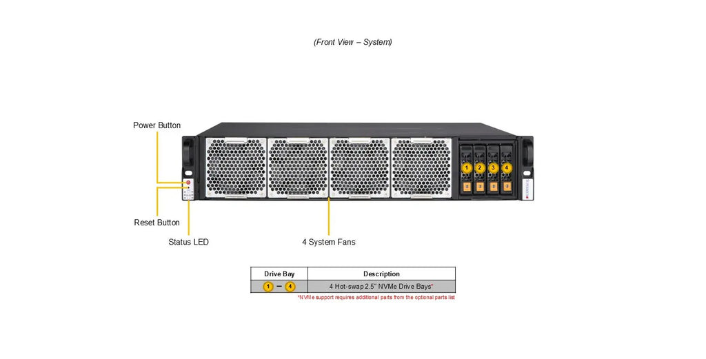 Supermicro SYS-212B-LN2T IoT 2U Bộ xử lý đơn Intel Xeon dòng 6700/6500 có lõi P hoặc Bộ xử lý dòng 6700 có lõi E | MỚI