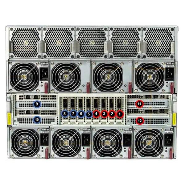 Supermicro AS-8125GS-TNMR2 GPU 8U Bộ xử lý lõi kép AMD EPYC 9004 Series | MỚI
