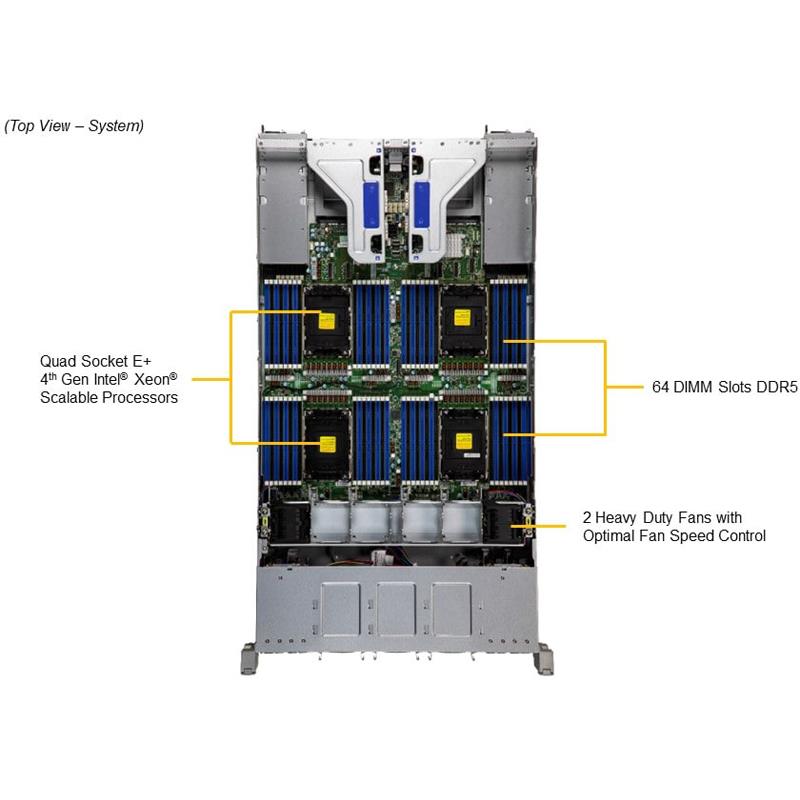 Supermicro SYS-241H-TNRTTP MP 2U 准系统四路英特尔至强可扩展处理器第四代 |新的