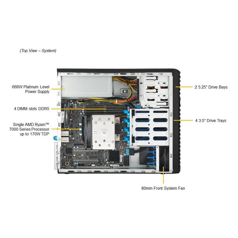 Supermicro AS-3015A-I メインストリーム A+ サーバー ミニタワー シングル AMD Ryzen 7000 シリーズ プロセッサー Zen4 世代 |新しい
