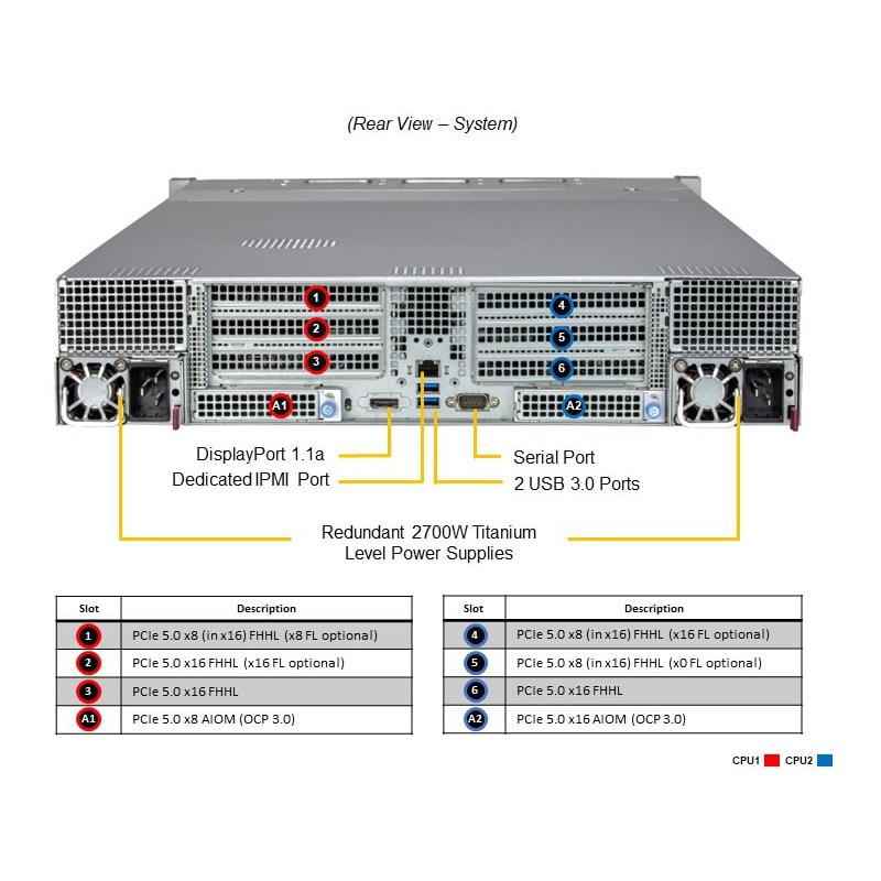 Supermicro SYS-241H-TNRTTP MP 2U 准系统四路英特尔至强可扩展处理器第四代 |新的