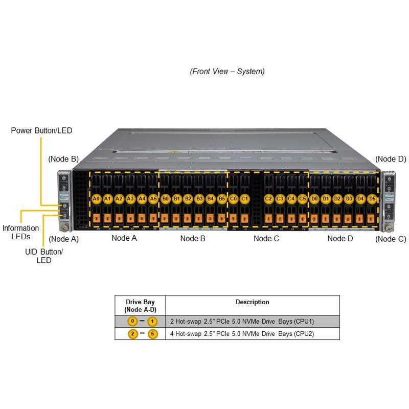 Supermicro SYS-221BT-HNR BigTwin 2U Barebone Quatre nœuds enfichables à chaud Deux processeurs évolutifs Intel Xeon 5e/4e génération et Intel Xeon CPU Max Series | NOUVEAU