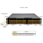 Supermicro SYS-221BT-HNR BigTwin 2U Barebone Quatre nœuds enfichables à chaud Deux processeurs évolutifs Intel Xeon 5e/4e génération et Intel Xeon CPU Max Series | NOUVEAU