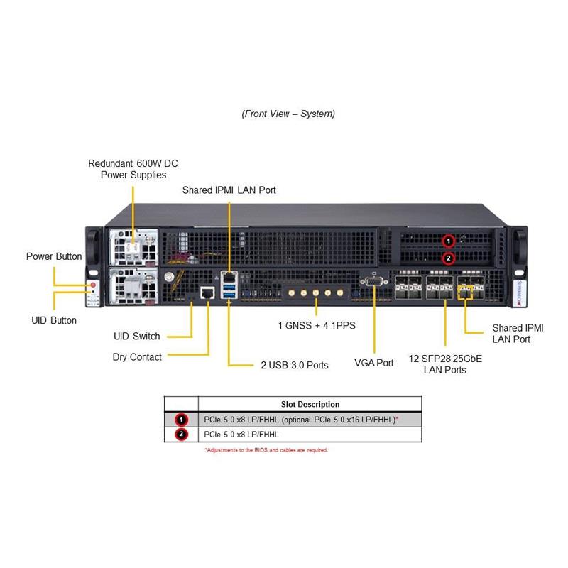 Supermicro SYS-211E-FRDN13P IoT 2U Bộ xử lý Intel Xeon có khả năng mở rộng thế hệ thứ 5 và thứ 4 | MỚI