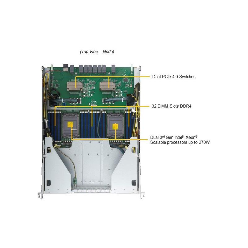 Supermicro SYS-820GH-TNR2 GPU 8U 准系统双英特尔至强可扩展处理器第三代 |新的