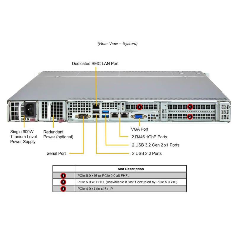 Supermicro SYS-511R-W UP 1U 准系统单英特尔至强 E-2400 系列处理器 |新的