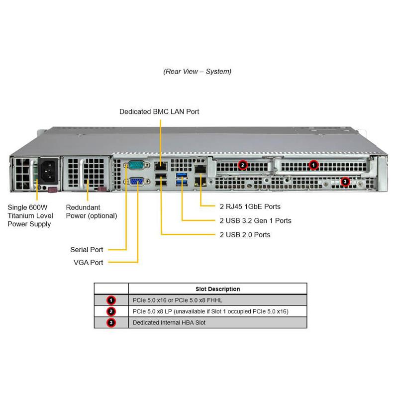 Supermicro SYS-511R-M UP 1U 准系统单路英特尔至强 E-2400 系列处理器和第 12 代奔腾处理器 |新的