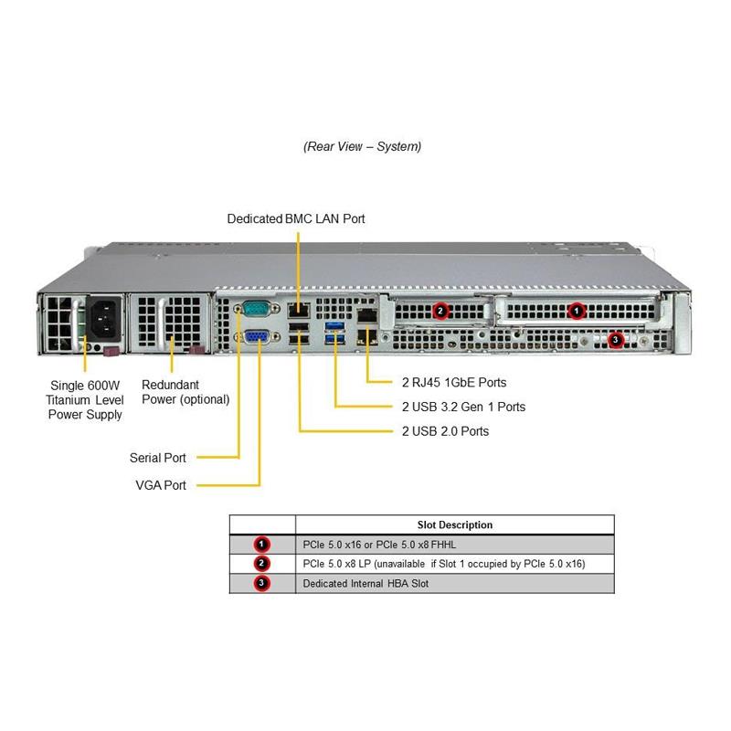 Supermicro SYS-111R-M UP 1U 准系统单英特尔至强 E-2400 系列处理器 |新的