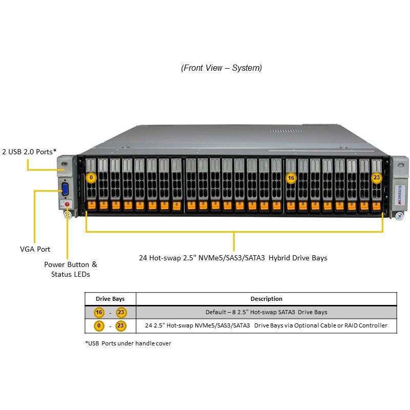 Supermicro SYS-241E-TNRTTP MP 2U 准系统四路英特尔至强可扩展处理器第四代 |新的