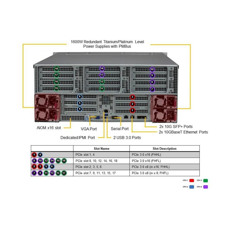 Supermicro SYS-440P-TNRT Multiprocesseur 4U Barebone Quad Processeurs évolutifs Intel Xeon 3e génération | NOUVEAU
