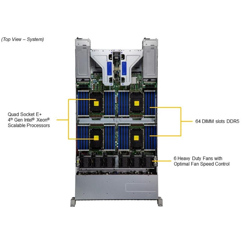 Supermicro SYS-241E-TNRTTP MP 2U Barebone Quad Intel Xeon skalierbare Prozessoren der 4. Generation | NEU Sekundärbild