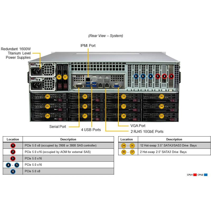 Supermicro SSG-641E-E1CR36H ストレージ 4U ベアボーン デュアル インテル Xeon スケーラブル プロセッサー 第 4 世代および第 5 世代 |新しい