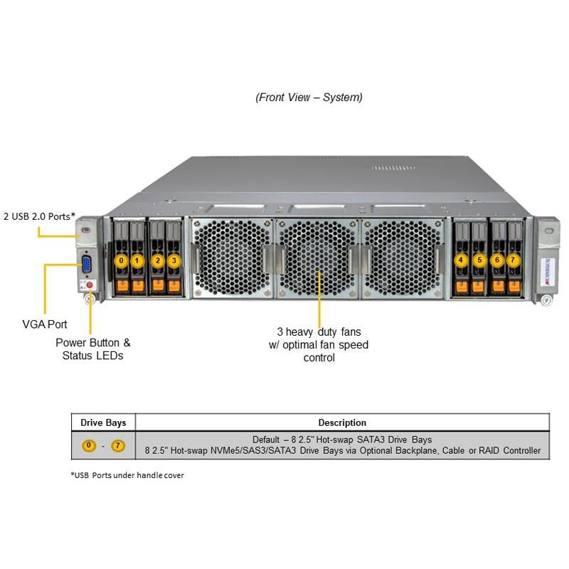Supermicro SYS-241H-TNRTTP MP 2U 准系统四路英特尔至强可扩展处理器第四代 |新的