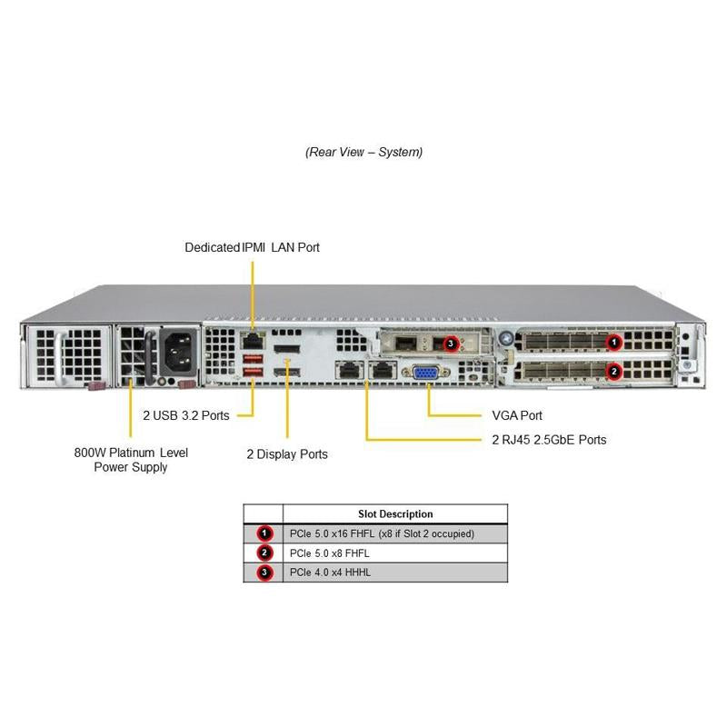 Supermicro SYS-111AD-WRN2 IoT 1U Barebone Single Intel Core i9/i7/i5/i3 Processors 14th/13th/12th Generation | NEW