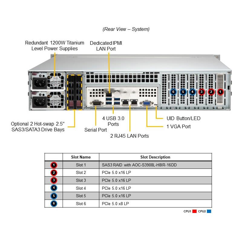 Supermicro SYS-221P-C9RT 主流 2U 准系统双英特尔至强可扩展处理器第 5 代和第 4 代 |新的