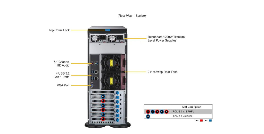 Supermicro SYS-741A-T Station de travail DP 4U Tour Rackmount Double processeurs Intel Xeon évolutifs de 4e et 5e génération | NOUVEAU