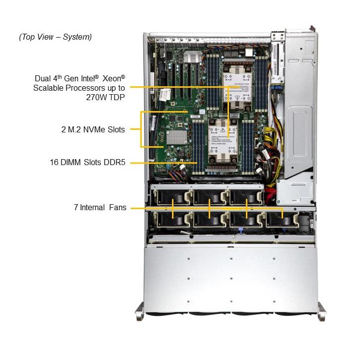 Supermicro SSG-641E-E1CR36H ストレージ 4U ベアボーン デュアル インテル Xeon スケーラブル プロセッサー 第 4 世代および第 5 世代 |新しい