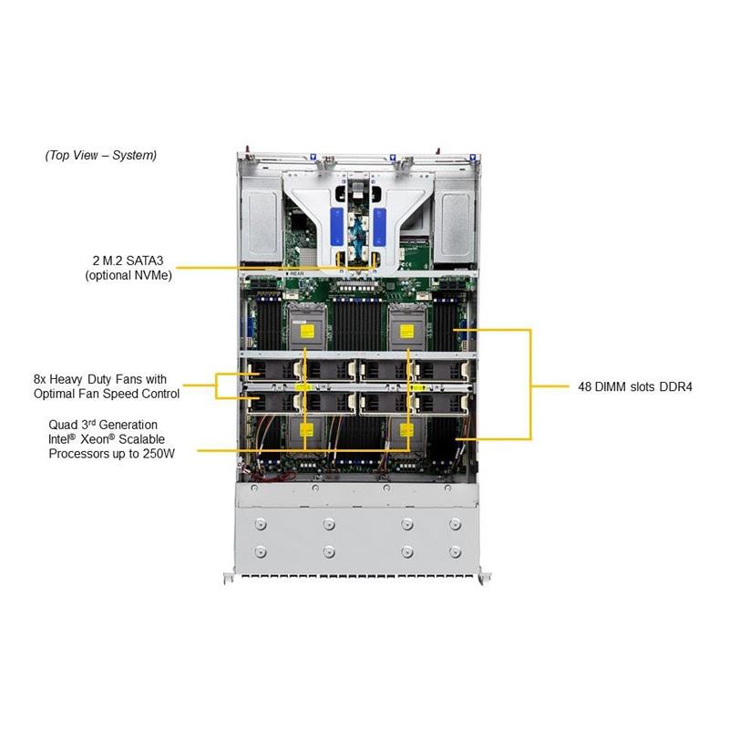 Supermicro SYS-440P-TNRT Multiprocesseur 4U Barebone Quad Processeurs évolutifs Intel Xeon 3e génération | NOUVEAU