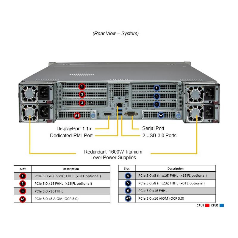 Supermicro SYS-241E-TNRTTP MP 2U 准系统四路英特尔至强可扩展处理器第四代 |新的