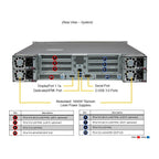 Supermicro SYS-241E-TNRTTP MP 2U 准系统四路英特尔至强可扩展处理器第四代 |新的