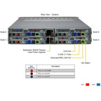Supermicro SYS-221BT-HNR BigTwin 2U Barebone Quatre nœuds enfichables à chaud Deux processeurs évolutifs Intel Xeon 5e/4e génération et Intel Xeon CPU Max Series | NOUVEAU