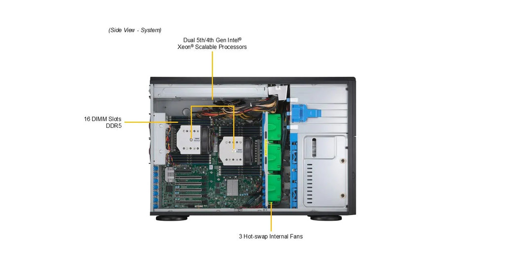 Supermicro SYS-741A-T Station de travail DP 4U Tour Rackmount Double processeurs Intel Xeon évolutifs de 4e et 5e génération | NOUVEAU
