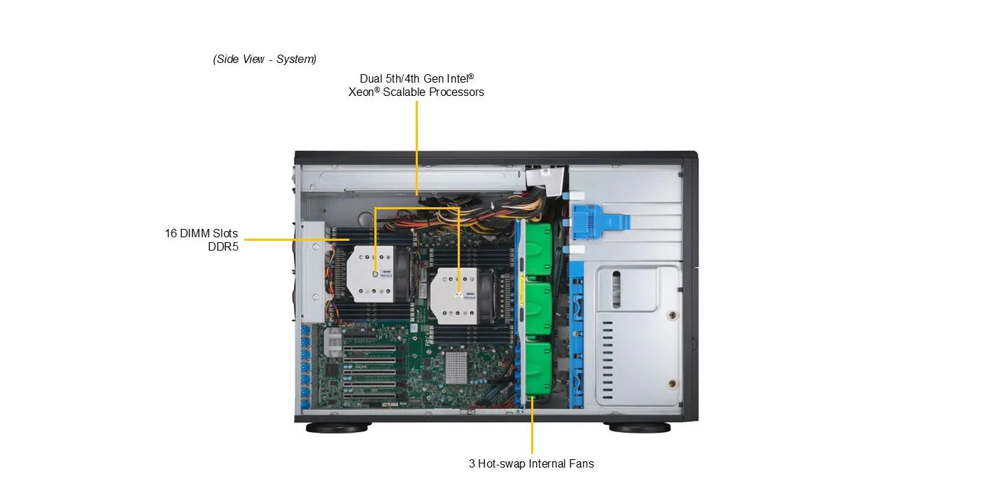 Supermicro SYS-741A-T Station de travail DP 4U Tour Rackmount Double processeurs Intel Xeon évolutifs de 4e et 5e génération | NOUVEAU
