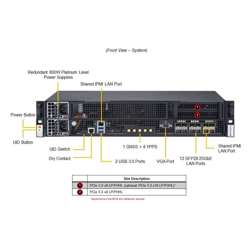 Supermicro SYS-211E-FRN13P 物联网 2U 准系统单英特尔至强可扩展处理器第 5 代和第 4 代 |新的
