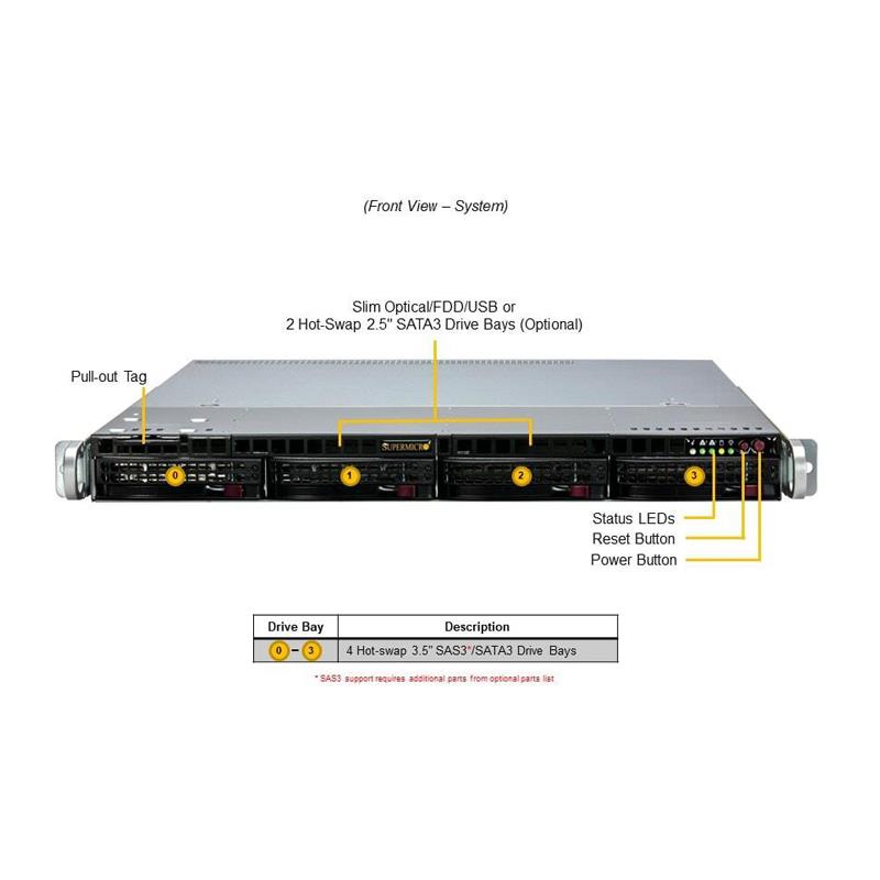 Supermicro SYS-511R-M UP 1U 准系统单路英特尔至强 E-2400 系列处理器和第 12 代奔腾处理器 |新的