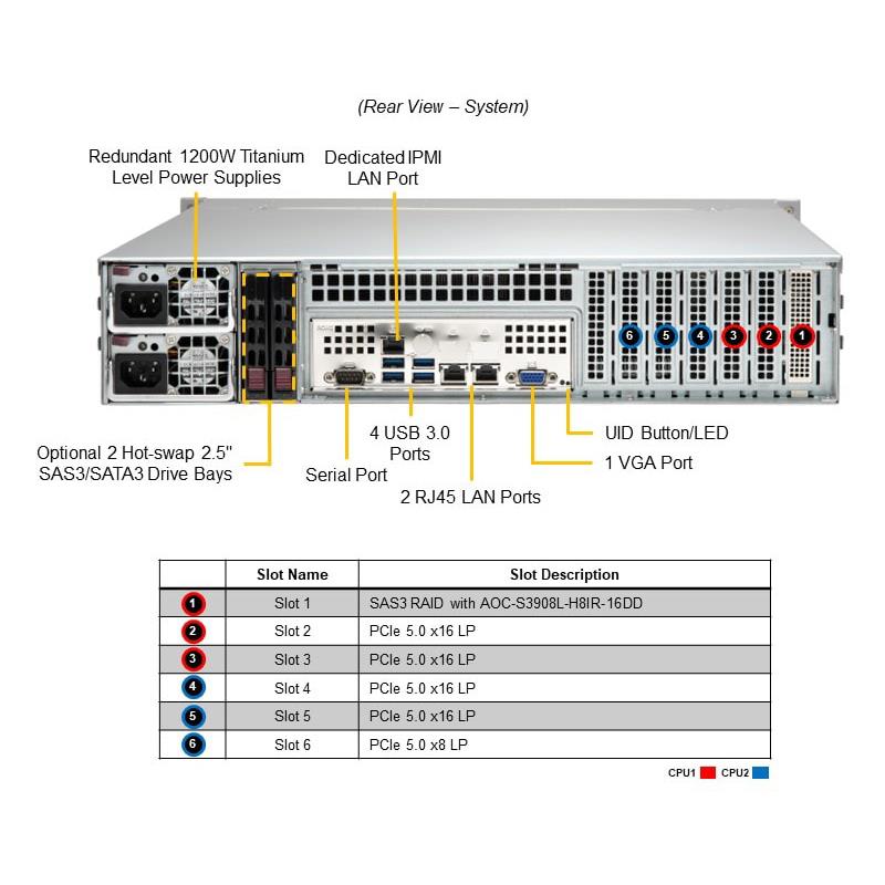 Supermicro SYS-221P-C9R 主流 2U 准系统双英特尔至强可扩展处理器第 5 代和第 4 代 |新的