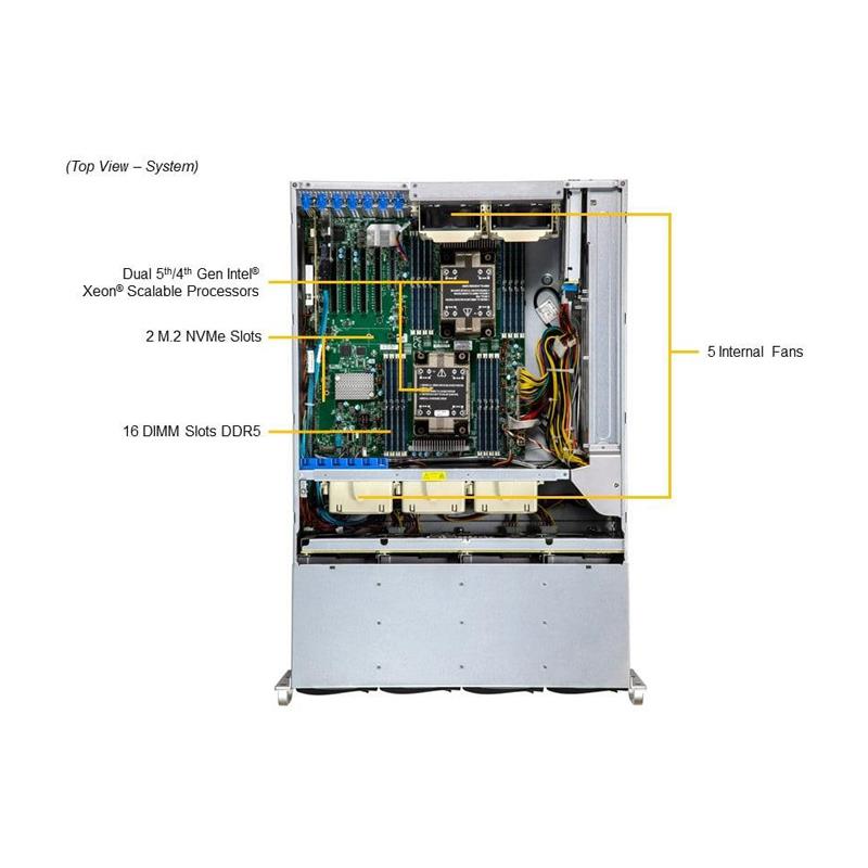 Supermicro SSG-641E-E1CR24H ストレージ DP 4U ベアボーン デュアル インテル Xeon スケーラブル プロセッサー 第 5 世代および第 4 世代 |新しい