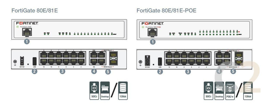 (水貨現貨) FORTINET FORTIGATE FG-80E 全新防火牆 100% NEW - C2 Computer