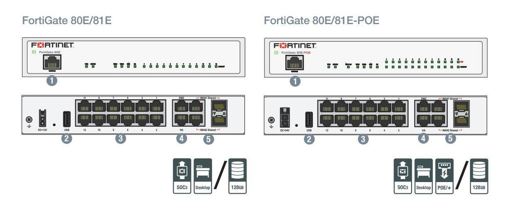 (特價水貨現貨) FORTINET FORTIGATE FG-80E 全新防火牆 100% NEW - C2 Computer