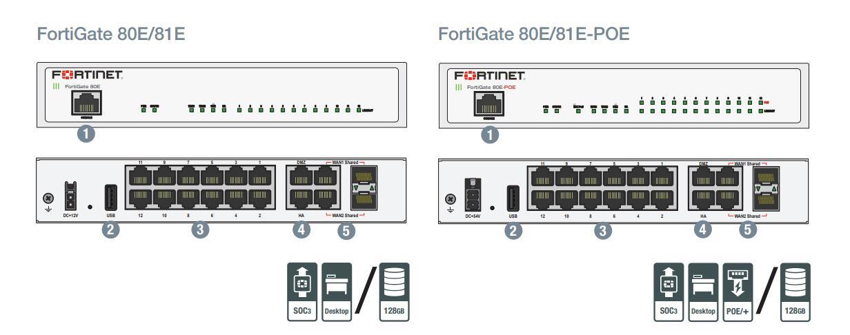 (特價水貨現貨) FORTINET FORTIGATE FWF-40F WiFi Version 全新防火牆 100% NEW - C2 Computer